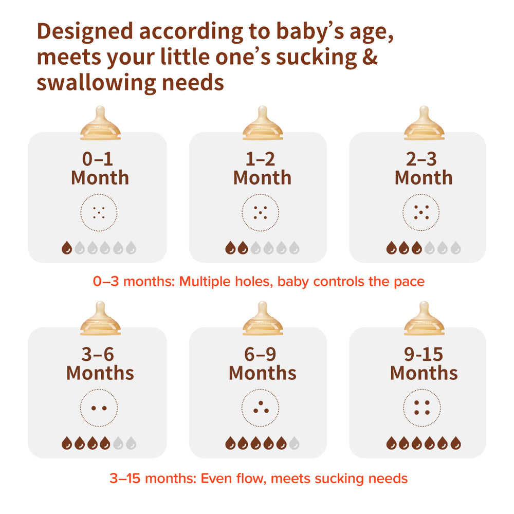 Thyseed Newborn Anti-colic Baby Bottle Teat